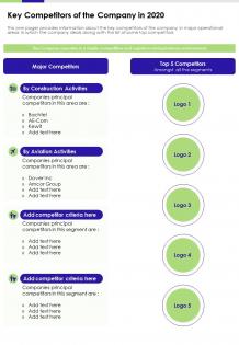 Key competitors of the company in 2020 presentation report infographic ppt pdf document
