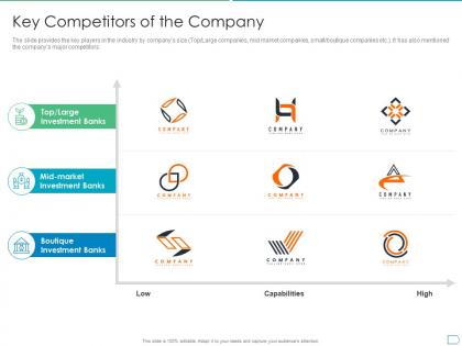 Key competitors of the company pitchbook for initial public offering deal ppt show