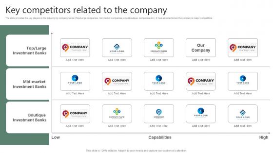 Key Competitors Related To The Company Financing Options Available For Startups