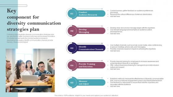 Key Component For Diversity Communication Strategies Plan