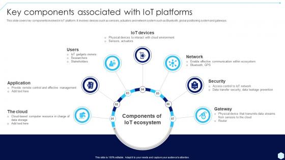 Key Components Associated With IoT Accelerating Business Digital Transformation DT SS