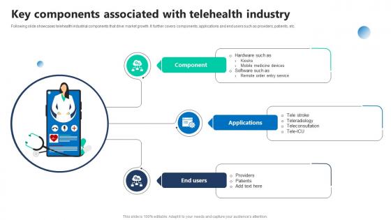 Key Components Associated With Telehealth Industry