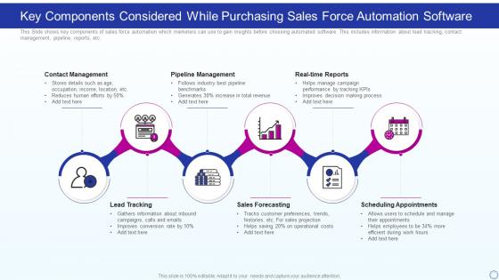 Key Components Considered While Purchasing Sales Force Automation Software