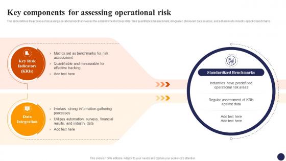 Key Components For Assessing Operational Risk Effective Risk Management Strategies Risk SS