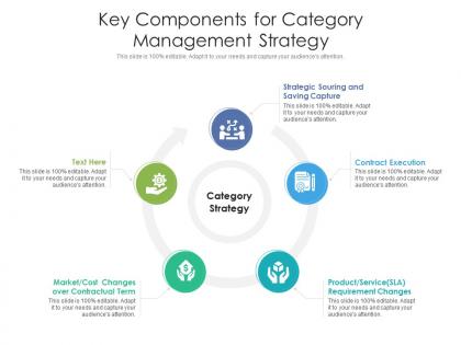 Key components for category management strategy