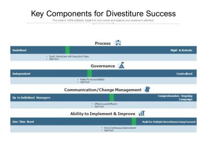 Key components for divestiture success