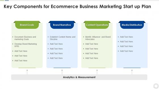 Key components for ecommerce business marketing start up plan