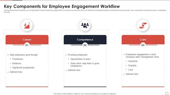 Key Components For Employee Engagement Workflow
