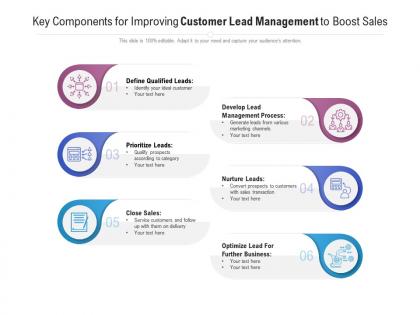 Key components for improving customer lead management to boost sales