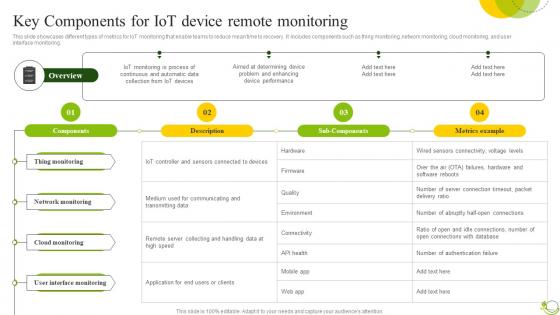Key Components For IoT Agricultural IoT Device Management To Monitor Crops IoT SS V