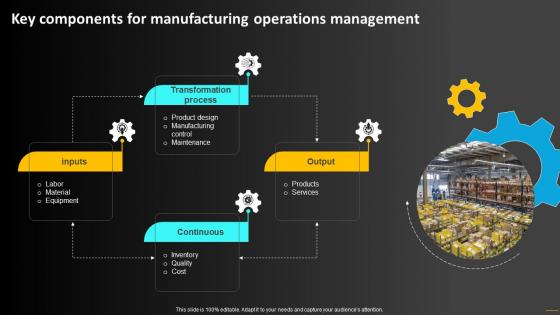 Key Components For Manufacturing Operations Strategy To Optimize Strategy SS