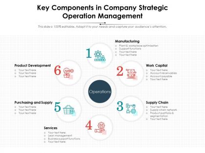 Key components in company strategic operation management