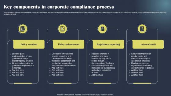 Key Components In Corporate Compliance Process