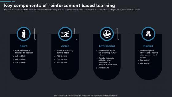 Key Components Learning Reinforcement Learning Guide To Transforming Industries AI SS