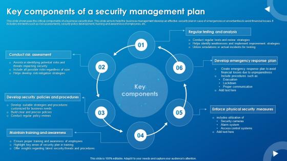 Key Components Of A Security Management Plan