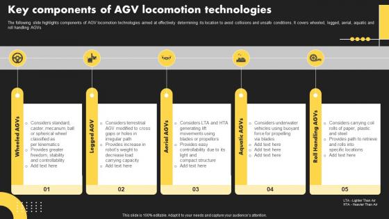 Key Components Of AGV Locomotion Technologies