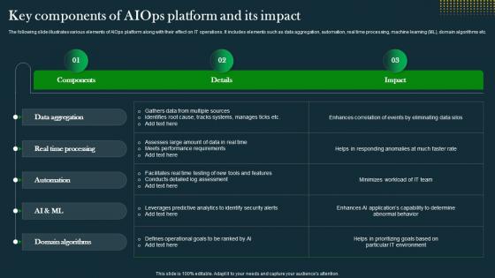 Key Components Of AIOps Platform And IT Operations Automation An AIOps AI SS V