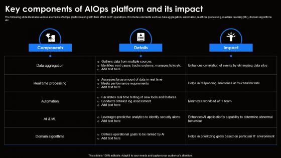 Key Components Of AIOps Platform And Its Impact Ai For Effective It Operations Management AI SS V