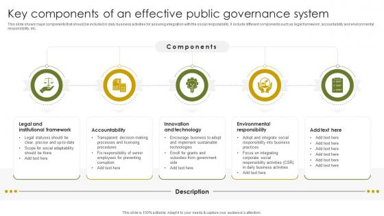 Key Components Of An Effective Implementing Project Governance Framework For Quality PM SS