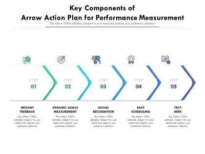 Key components of arrow action plan for performance measurement