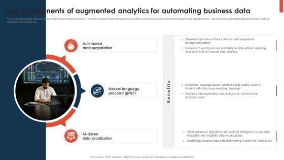 Key Components Of Augmented Analytics For Automating Business Data