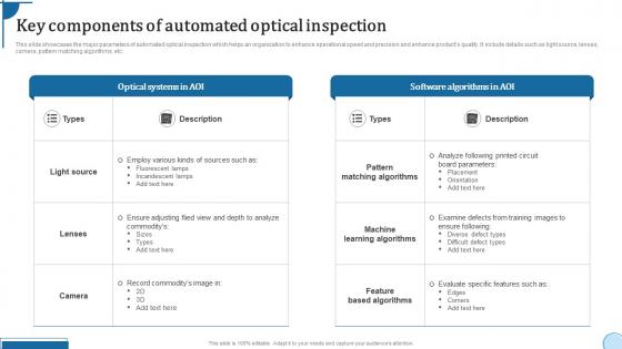 Key Components Of Automated Optical Inspection