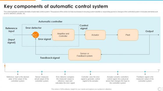Key Components Of Automatic Control System