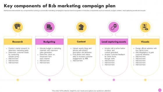 Key Components Of B2b Marketing Campaign Plan