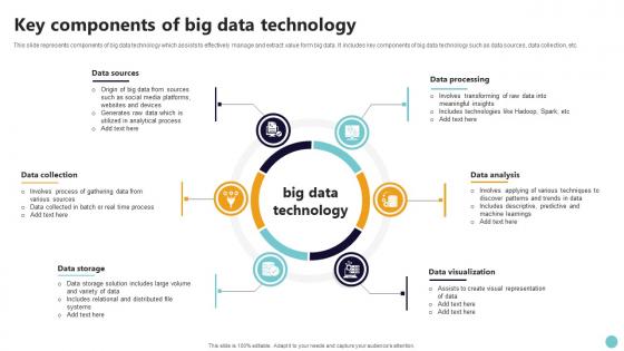 Key Components Of Big Data Technology