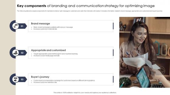 Key Components Of Branding And Communication Strategy For Optimizing Image