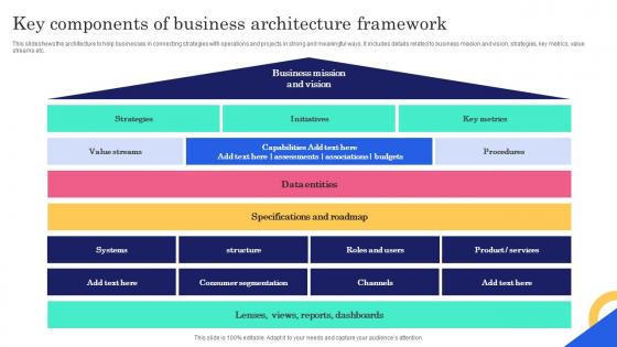 Key Components Of Business Architecture Framework