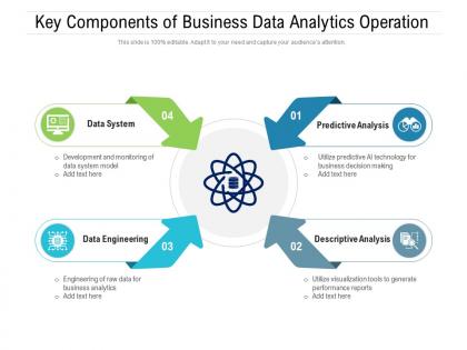 Key components of business data analytics operation