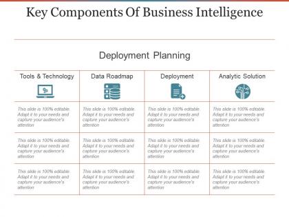 Key components of business intelligence presentation outline
