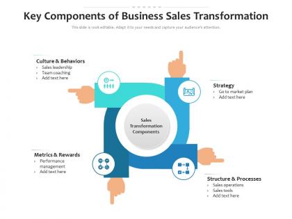 Key components of business sales transformation
