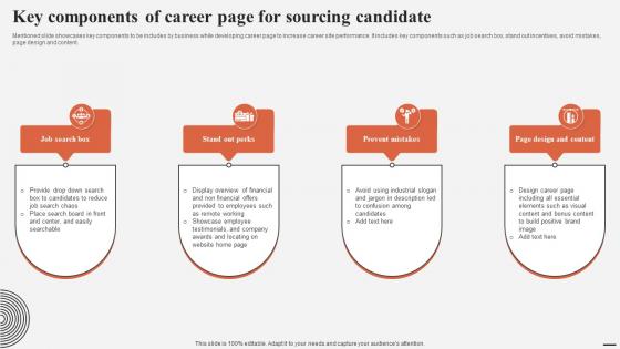Key Components Of Career Page For Sourcing Candidate Complete Guide For Talent Acquisition
