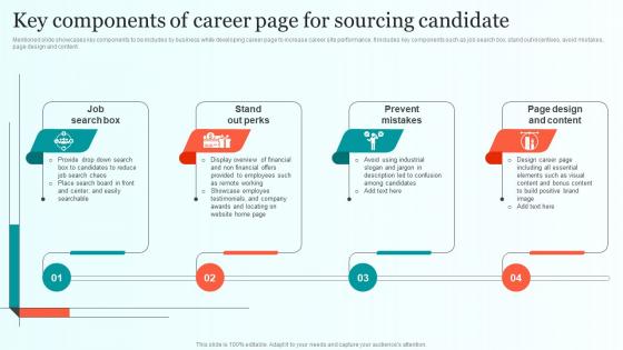 Key Components Of Career Page For Sourcing Candidate Comprehensive Guide For Talent Sourcing