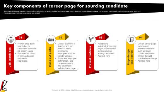 Key Components Of Career Page For Sourcing Candidate Talent Pooling Tactics To Engage Global Workforce