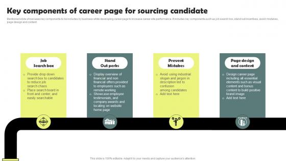 Key Components Of Career Page For Sourcing Workforce Acquisition Plan For Developing Talent