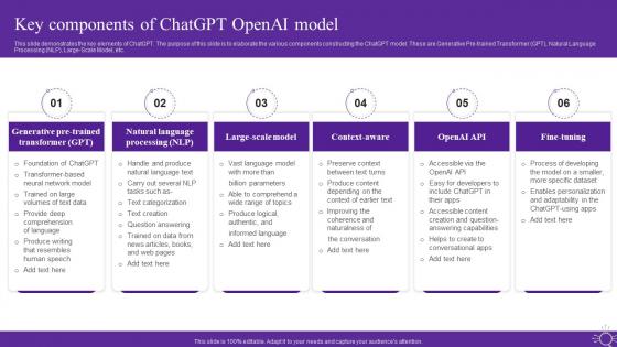 Key Components Of Chatgpt Openai Model Open Ai Language Model It