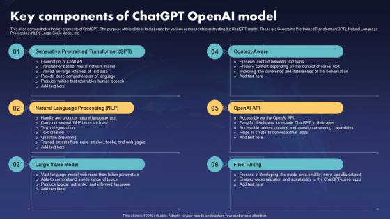 Key Components Of Chatgpt Openai Model Ppt Slides Model