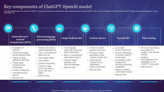 Key Components Of Chatgpt Openais Chatgpt Working And Its Architecture