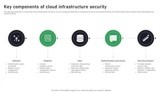 Key Components Of Cloud Infrastructure Security