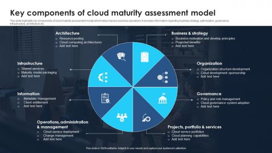 Key Components Of Cloud Maturity Assessment Model