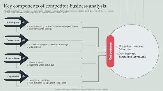 Key Components Of Competitor Business Analysis Types Of Competitor Analysis Framework