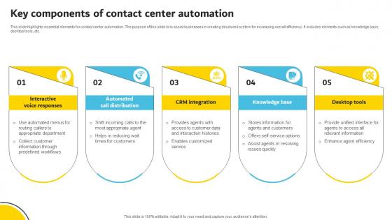 Key Components Of Contact Center Automation