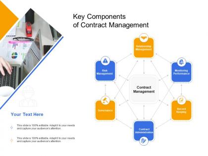 Key components of contract management civil infrastructure construction management ppt clipart