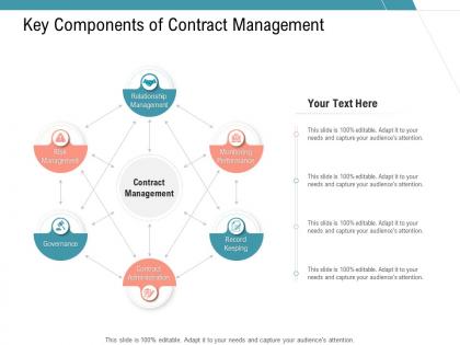 Key components of contract management infrastructure management services ppt information