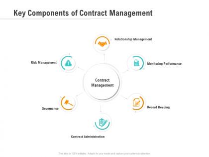 Key components of contract management optimizing business ppt inspiration