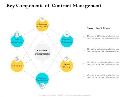 Key components of contract management ppt ideas graphic tips