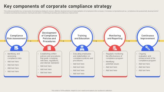Key Components Of Corporate Compliance Strategy Effective Business Risk Strategy SS V